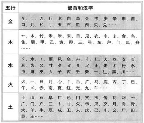 亞字五行|康熙字典：亚的字义解释，拼音，笔画，五行属性，亚的起名寓意。